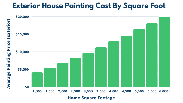 exterior-house-painting-price-per-square-foot