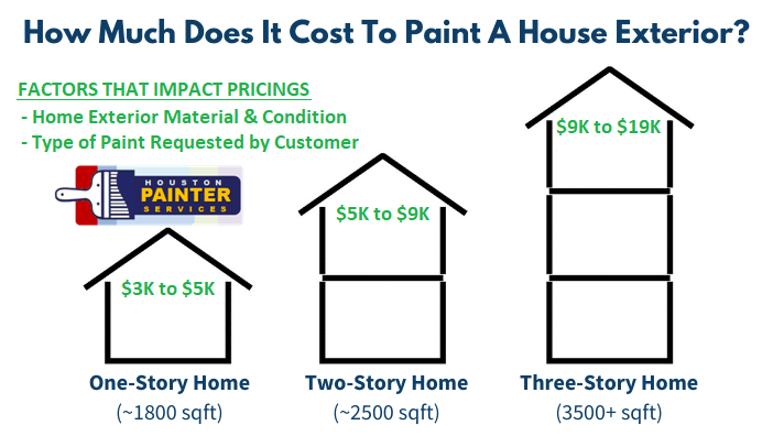how-much-does-it-cost-to-paint-house-exterior